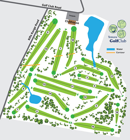 Types of coursework picture